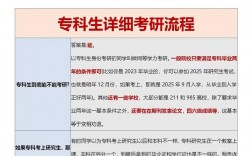 護(hù)理?？粕趺磮?bào)考研究生(大專護(hù)士考研究生需要什么條件)