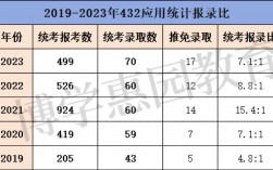 考研數(shù)一占比及分值(考研數(shù)學(xué)一120分以上占多少)