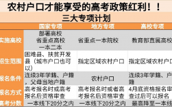 高校專項(xiàng)計(jì)劃就是個(gè)坑？好處和壞處全面分析