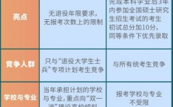 士兵計(jì)劃最容易上的名校