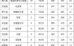 2024浙江工商大學(xué)分?jǐn)?shù)線