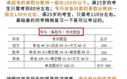 2025年成人高考亂蒙能考150嗎 寫(xiě)滿(mǎn)卷子就能過(guò)嗎
