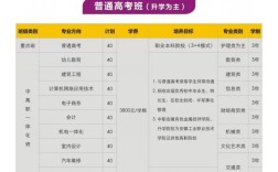2025安徽工業(yè)職業(yè)技術(shù)學(xué)院3+3升學(xué)班｜全日制大專學(xué)歷｜