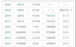 普通二本考上985研究生概率(二本院?？佳新逝琶?