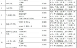 首都師范大學考研分數(shù)線