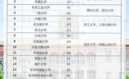 大阪大學(xué)相當(dāng)于國(guó)內(nèi)什么檔次？什么水平？