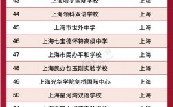 上國際學(xué)校好嗎