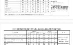 遼寧工業(yè)大學(xué)考研好考嗎？復(fù)試通過(guò)率？