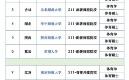?？贫ㄏ驇煼渡心男W(xué)校