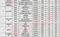 重慶郵電大學考研分數(shù)線(考研究生需要具備什么條件)