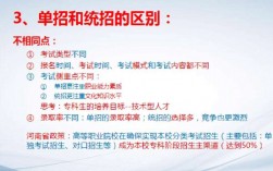 考研單招是什么意思(考研的整個(gè)流程)