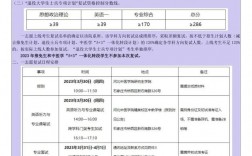 河北中醫(yī)藥大學(xué)考研好考嗎？復(fù)試刷人厲害嗎？