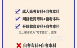 中專(zhuān)升本科如何自考
