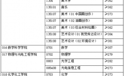 安徽大學考研分數(shù)線