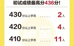 中國(guó)美術(shù)學(xué)院考研難度怎么樣？復(fù)試刷人厲害嗎？