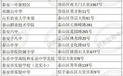 泰安考研考點(diǎn)對應(yīng)學(xué)校