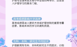 學(xué)護理有什么要求