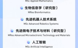 智能制造研究生哪個大學好(智能制造專業(yè)考研院校排名)