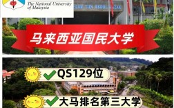 馬來西亞國民大學(xué)(UKM)相當(dāng)于國內(nèi)什么檔次？什么水平？