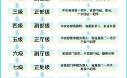 公務(wù)員科員分幾級
