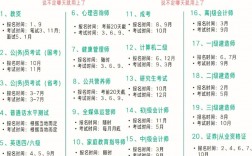 華為認證網(wǎng)絡(luò)工程師考試時間(華為認證的三個等級)