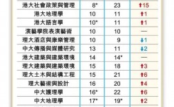 智利大學(xué)相當(dāng)于國(guó)內(nèi)什么大學(xué)？含金量高嗎？