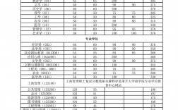 南開大學(xué)考研分數(shù)線2023(考研到南開大學(xué)有多難)