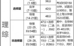 理綜考試時(shí)間多長(一般人寫的完嗎)