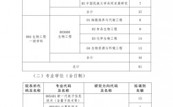 大連民族大學考研好考嗎？復試通過率？