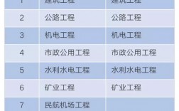 建筑工程和土木工程哪個職稱好(建設工程與工程技術職稱區(qū)別)