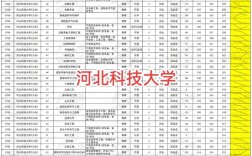 2024年河北科技大學(xué)?？其浫》?jǐn)?shù)線