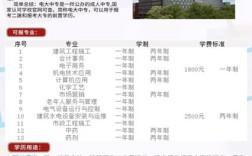 2025年電大中專官方報名通道/國家唯一承認(rèn)成人中專