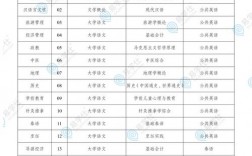 專(zhuān)升本考試幾天(是什么時(shí)候)