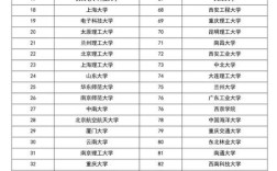 2024年長江大學(xué)排名全國第幾位