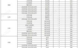 央美錄取分?jǐn)?shù)線