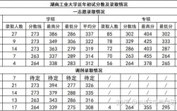 北華航天工業(yè)學(xué)院考研通過(guò)率(北航2024研究生招生簡(jiǎn)章)