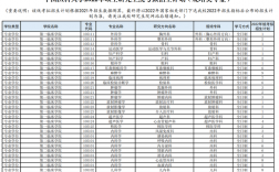醫(yī)學生跨專業(yè)考研專業(yè)推薦(跨專業(yè)考研的優(yōu)勢與不足)