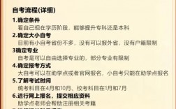 自考認(rèn)定在哪