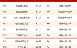 2024年江西理工大學(xué)全國(guó)排名