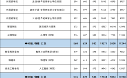 首都師范大學(xué)2024年錄取分?jǐn)?shù)線