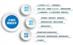千萬別學計算機網(wǎng)絡(luò)技術(shù)(詳解)