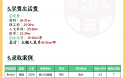 多倫多大學(xué)相當(dāng)于國內(nèi)什么檔次？什么水平？