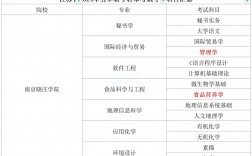 南京曉莊學(xué)院考研難度怎么樣？復(fù)試刷人厲害嗎？