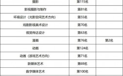 中國傳媒大學(xué)報錄比