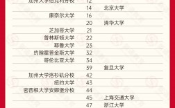 qs是什么意思大學(xué)排名？如何影響學(xué)校選擇？