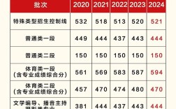 山東體育特長生高考分數(shù)線