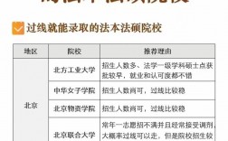 過了國(guó)家線就能上的法碩院校