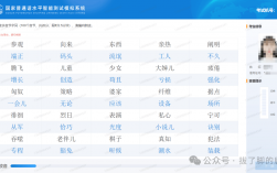 普通話水平劃分為幾個(gè)級(jí)別(分為幾等幾級(jí))