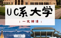 加州大學相當于國內(nèi)什么大學