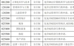河北經(jīng)貿(mào)大學(xué)考研好考嗎？復(fù)試刷人厲害嗎？
